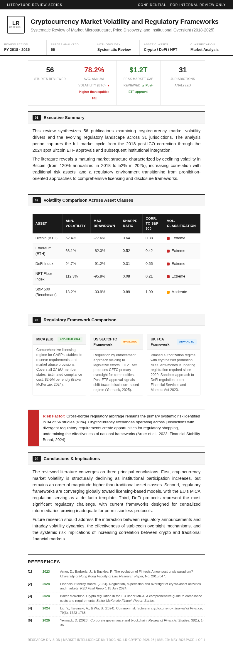 Financial Statement Literature Review